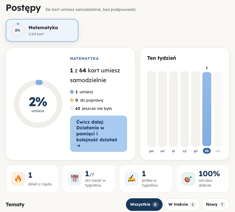 Ekran postępów: procent opanowanych kart, wykres tygodnia, seria dni i odsetek odpowiedzi od razu dobrych